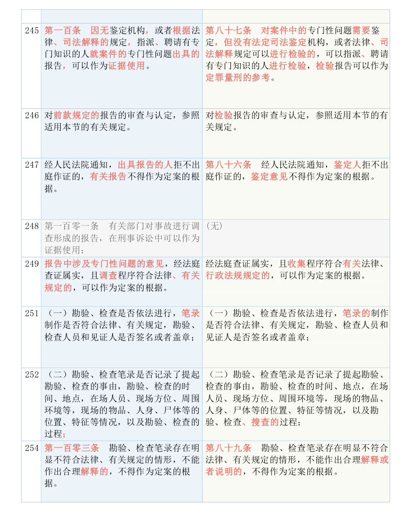 2025年天天彩资料免费大全的全面释义、解释与落实、定量解答解释落实